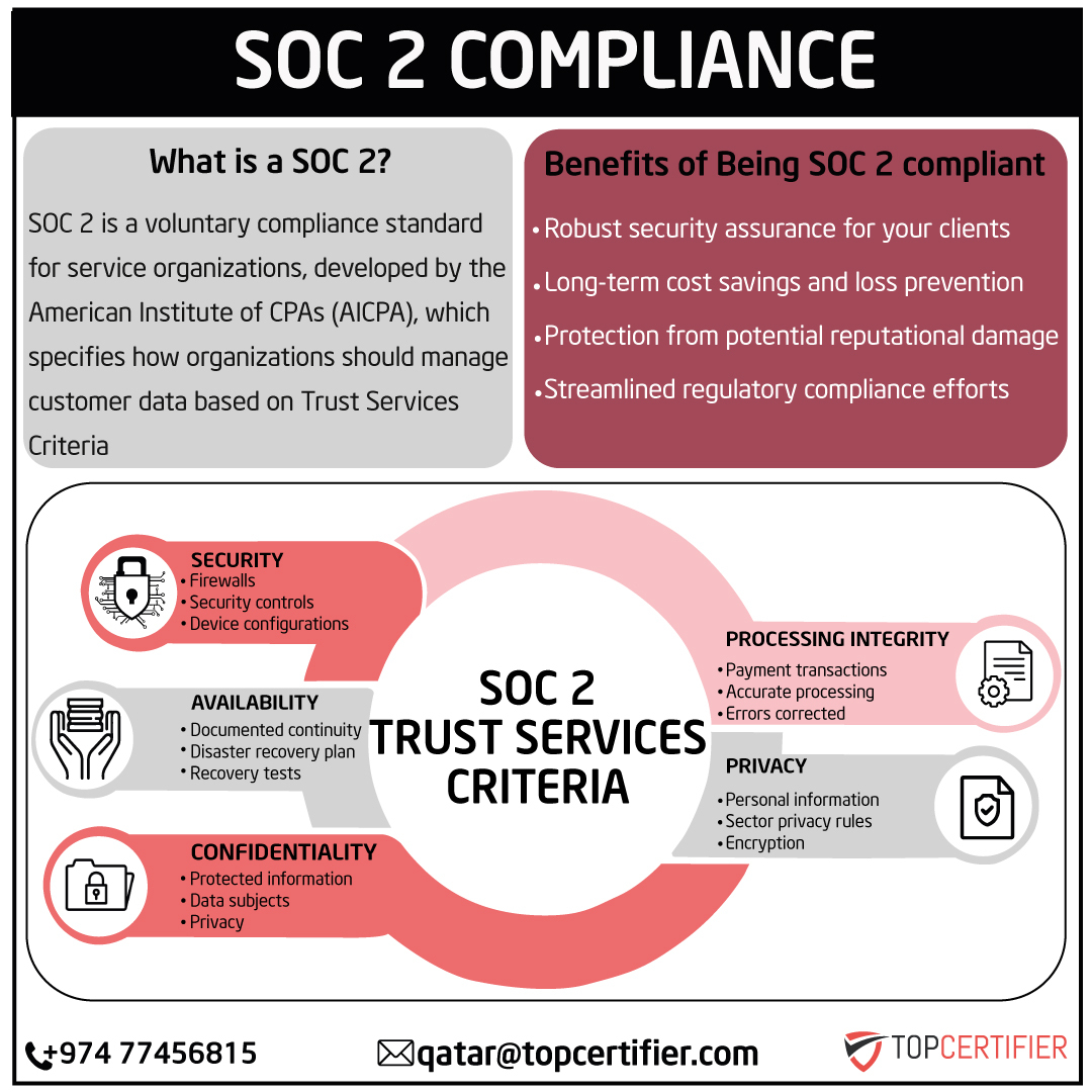 PCI DSScertification